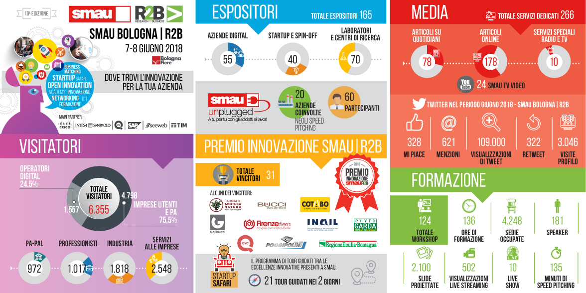 INDUSTRIA, IMPRESE E INNOVAZIONE : IN EMILIA-ROMAGNA IL FUTURO E’ GIA’ PRESENTE